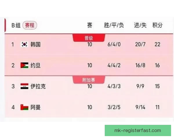 美加墨世界杯赛程分析与竞猜预测全面解读