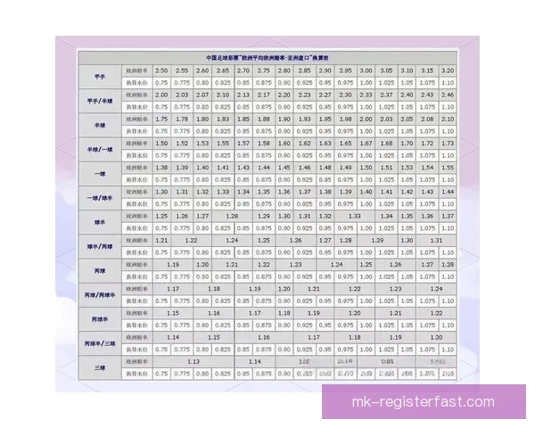 世界杯投注盘口分析技巧 如何精准把握赛事赔率与盘口变化