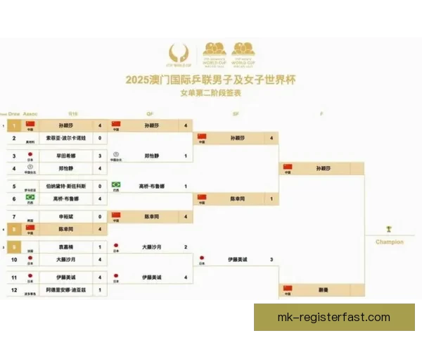 美加墨世界杯赛事下注指南及热门玩法全解析