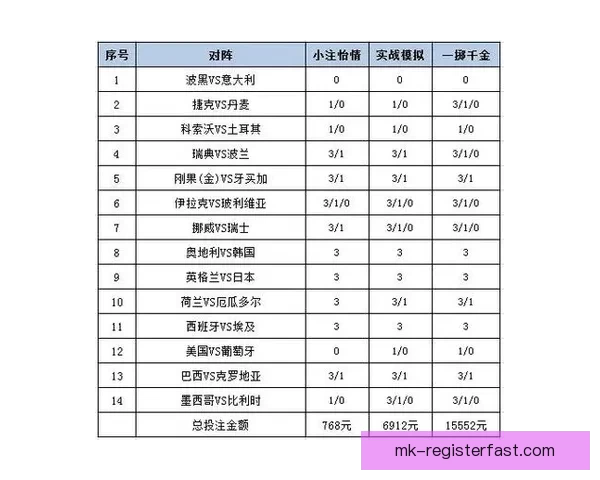 世界杯投注指南揭秘最全投注策略助你精准预测赛事结果