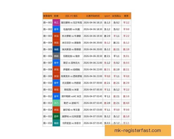 世界杯足球竞猜官网最新动态 提供全面赛事分析与实时预测助力您赢取大奖